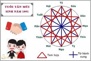 tan-mui-1991-la-menh-gi4