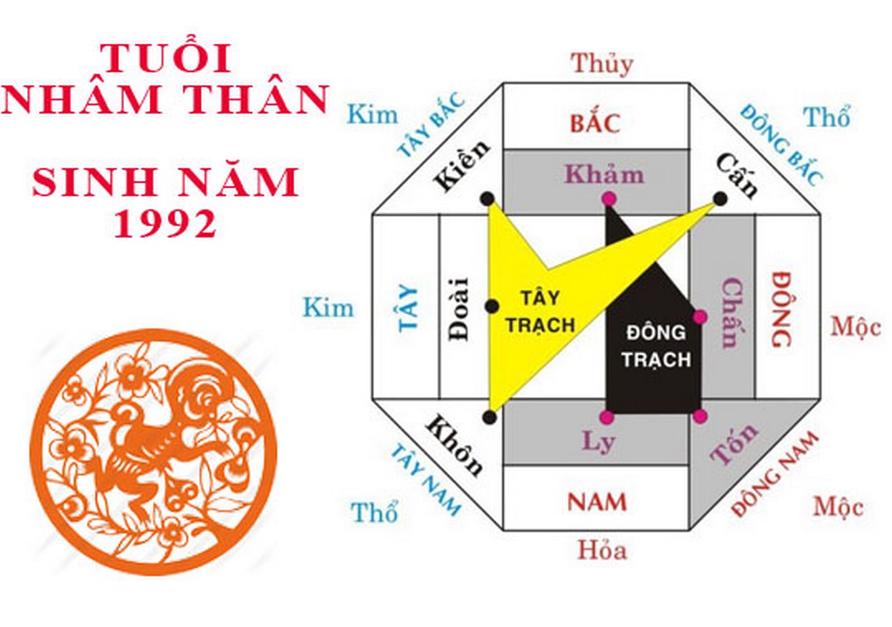 huong-nha-hop-tuoi-nham-than-1992
